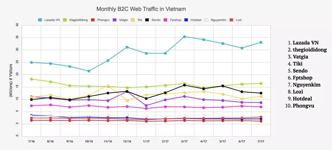 一帶一路背景下的東南亞電商市場，中國跨境賣家有什么機(jī)會？