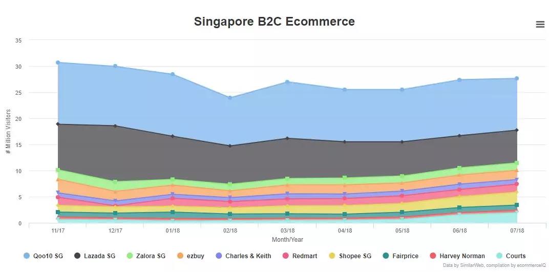 一帶一路背景下的東南亞電商市場，中國跨境賣家有什么機(jī)會？