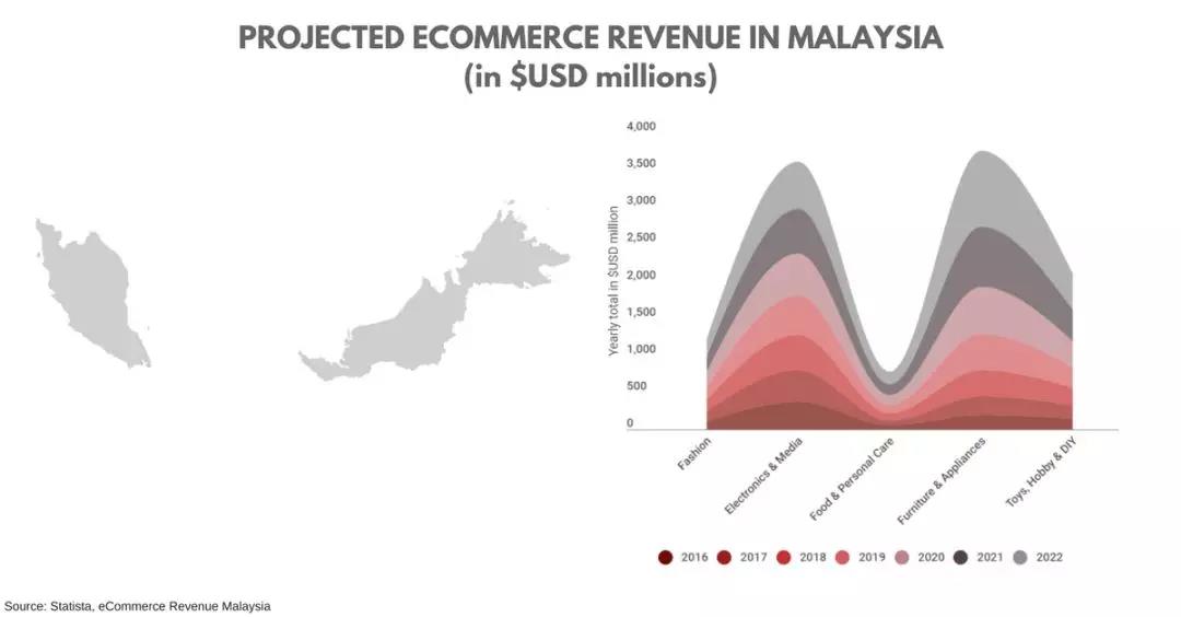 一帶一路背景下的東南亞電商市場，中國跨境賣家有什么機(jī)會？