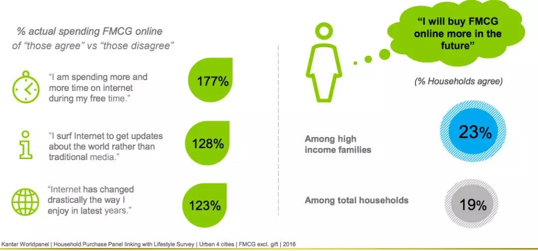 一帶一路背景下的東南亞電商市場，中國跨境賣家有什么機(jī)會？