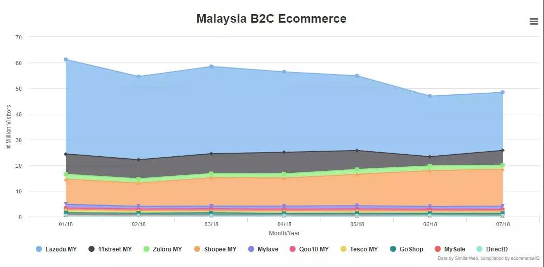 一帶一路背景下的東南亞電商市場，中國跨境賣家有什么機(jī)會？