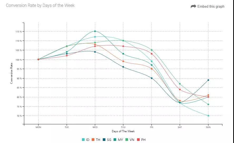 一帶一路背景下的東南亞電商市場，中國跨境賣家有什么機(jī)會？