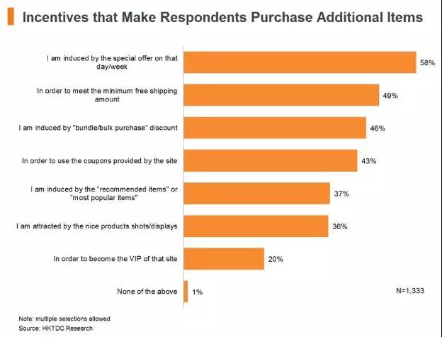 一帶一路背景下的東南亞電商市場，中國跨境賣家有什么機(jī)會？